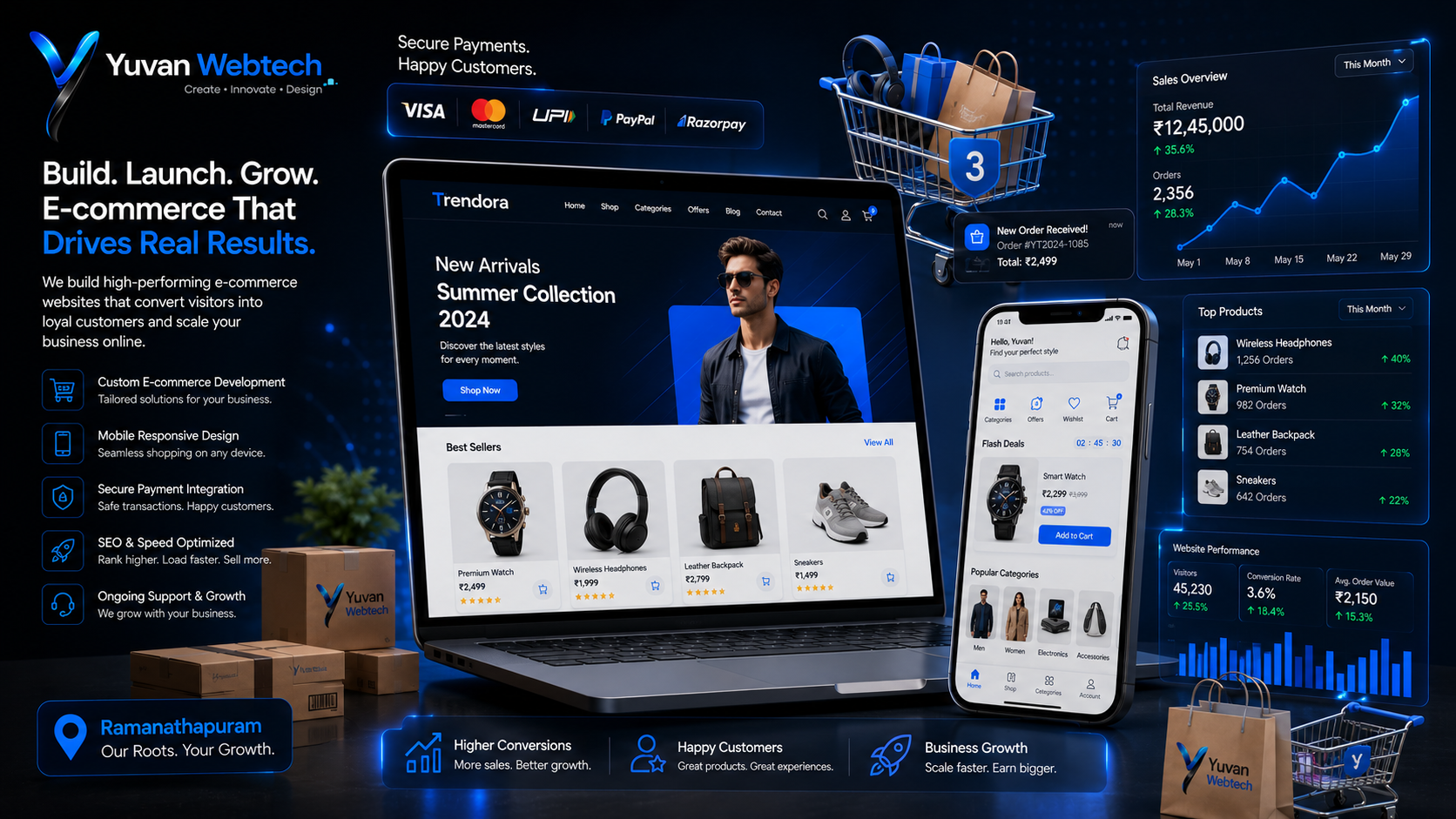 Benefits of E-Commerce Websites for Small Scale Retailers